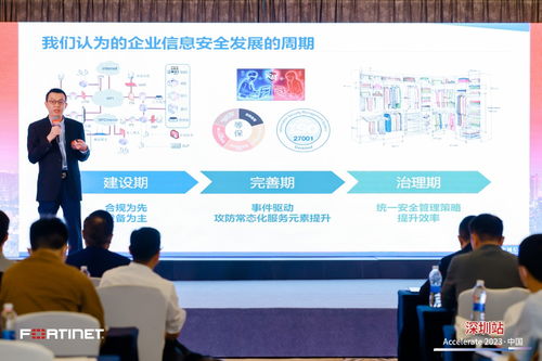 安全鑄就未來 Fortinet Accelerate 2023中國區(qū)巡展首站盛大啟幕