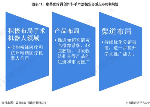 干貨分析 2022年中國微創(chuàng)外科手術(shù)器械行業(yè)龍頭企業(yè)——康基醫(yī)療，收入持續(xù)增長的背后